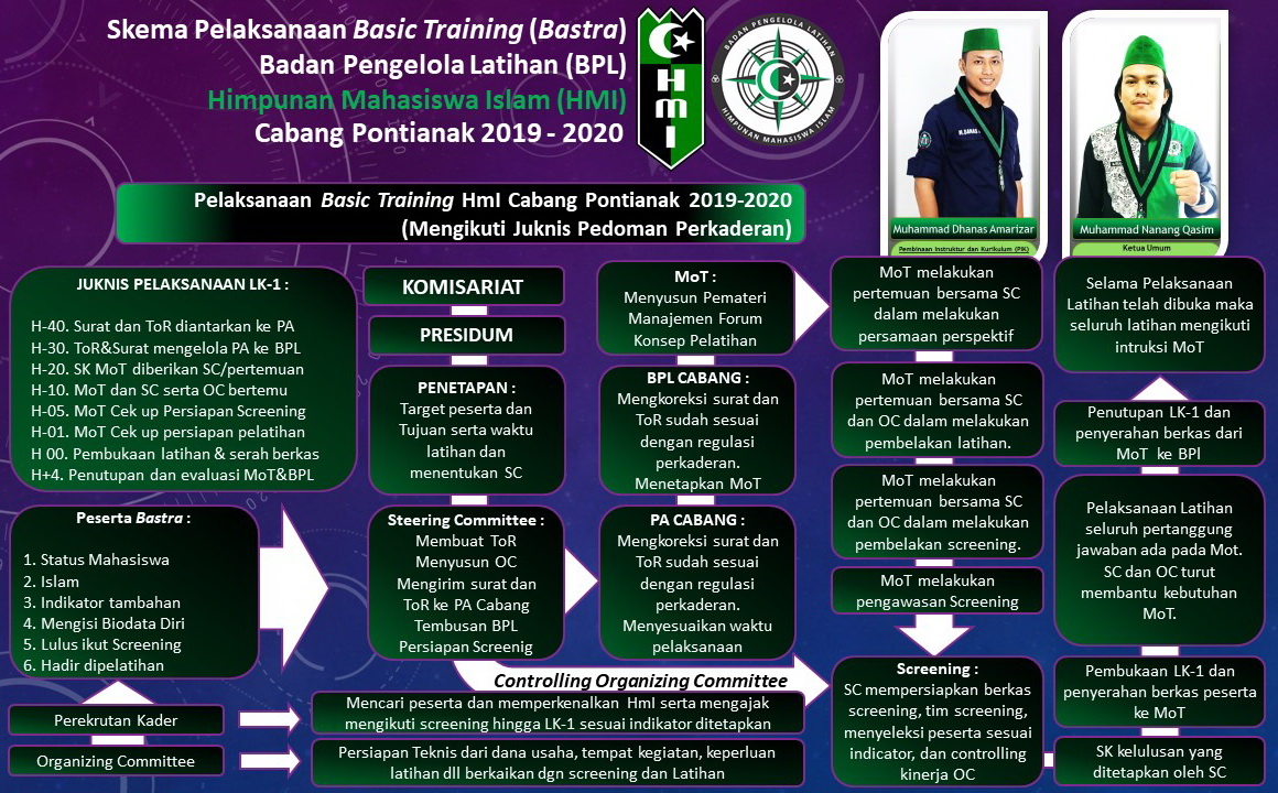 Program Kaderisasi HMI kota singaparna